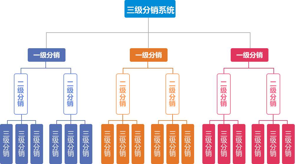 三级分销合法吗?其商务模式如何.jpg