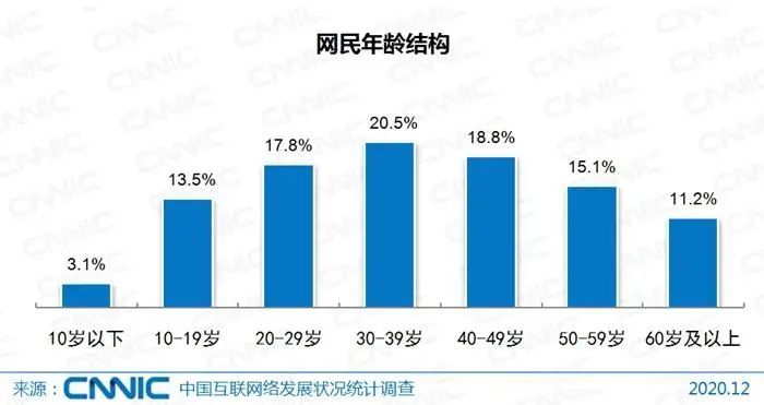 游戏身份证号码，2021游戏实名注册身份证号