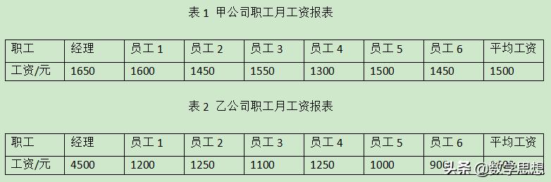 中位数怎么求？中位数和众数