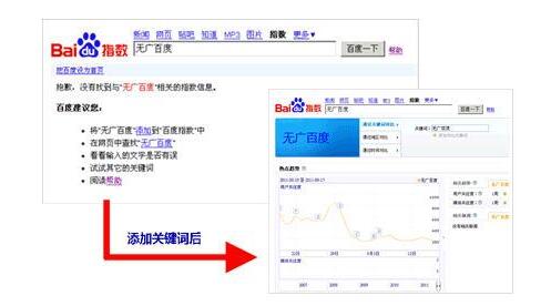 分析百度长尾关键词的挖掘