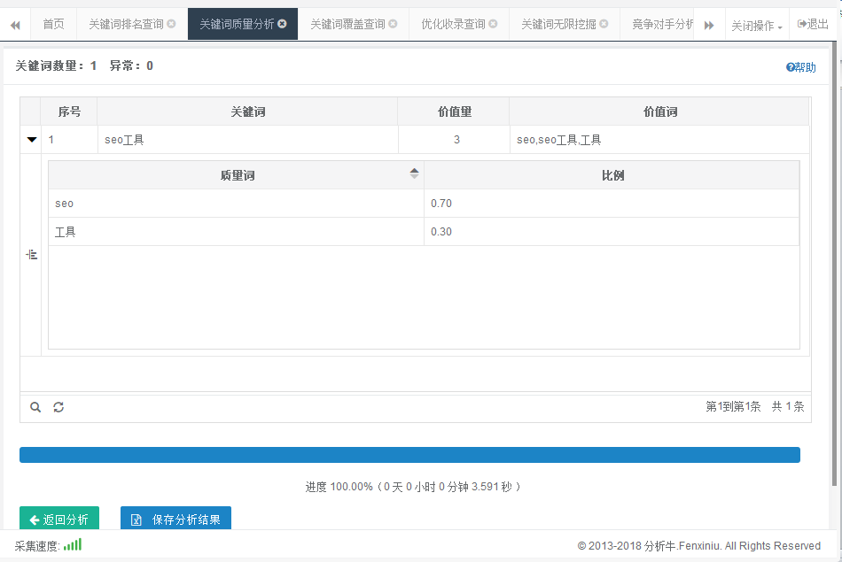 百度搜索排名干货：百度排名只需分析关键词数据