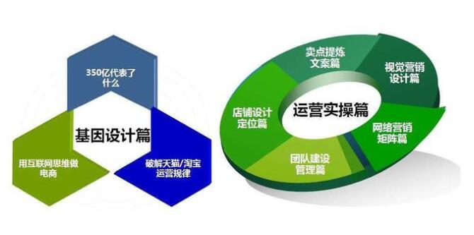 营销型网站做推广有哪些方式？