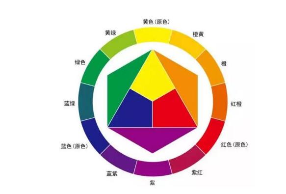 深圳网站建设的色彩搭配小技巧
