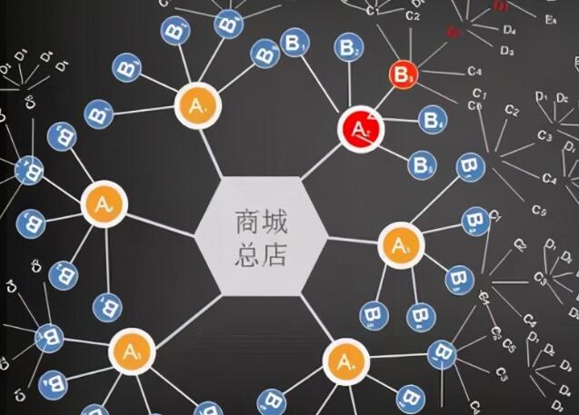 多商家分销商城系统如何开发？