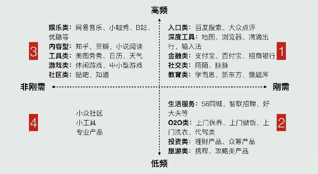 哪些行业适合开发小程序/公众号？ 
