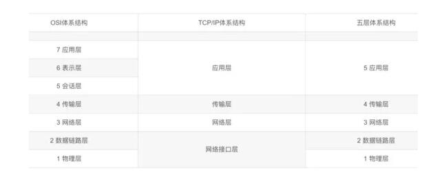 通信网络的IP地址分配原理