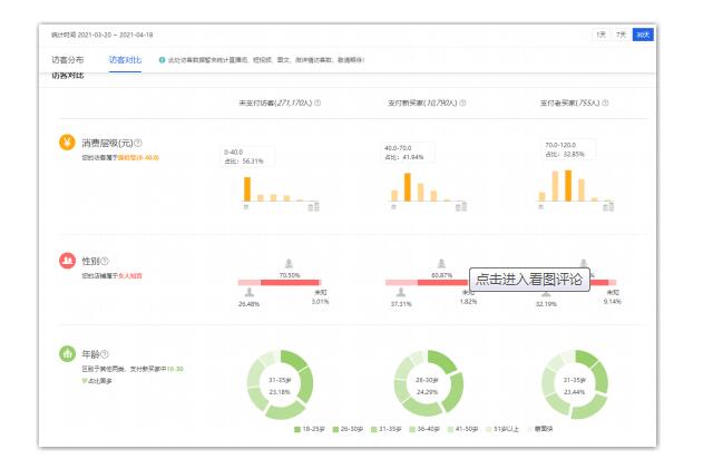 直通车数据差？教你直击核心快速拉搜冲破流量瓶颈 