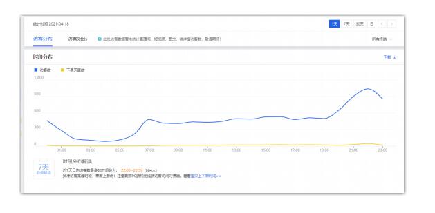 直通车数据差？教你直击核心快速拉搜冲破流量瓶颈 