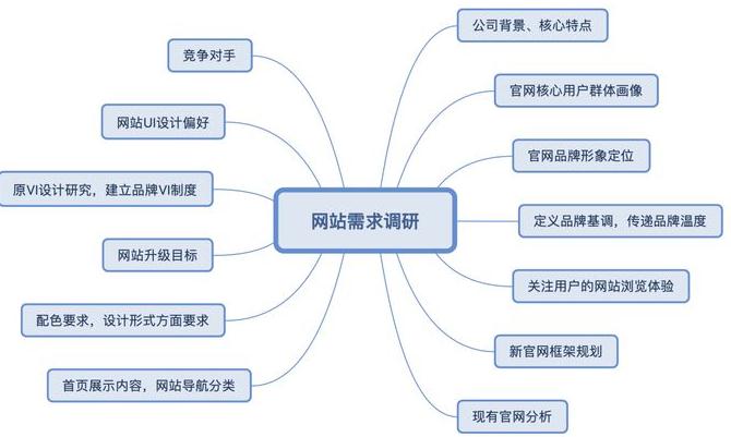 三明网:网站建设，官网搭建，定制网站应该怎么选择网站建设服务商