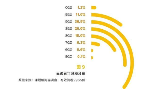 太真实！官方发布20年美业数据，不少人将被淘汰！