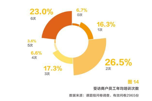 太真实！官方发布20年美业数据，不少人将被淘汰！